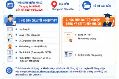 Thông báo về việc nhận hồ sơ đăng ký dự thi tốt nghiệp THPT năm học 2025-2026 dành cho thí sinh tự do