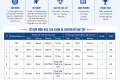 Tư vấn chọn tổ hợp môn lớp 10 năm học 2026- 2027
