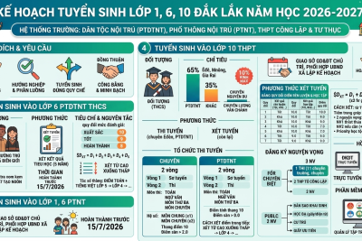 Kế hoạch tuyển sinh vào lớp 1, lớp 6, lớp 10 năm học 2026 – 2027