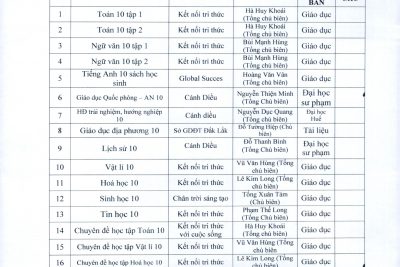 Danh mục sách giáo khoa của từng lớp 10 năm học 2023-2024