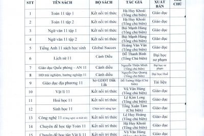 Danh mục sách giáo khoa của từng lớp 11 năm học 2023-2024