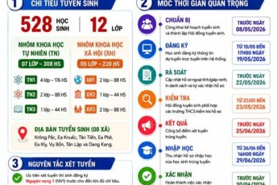 KẾ HOẠCH TUYỂN SINH VÀO LỚP 10 NĂM HỌC 2026-2027