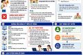 THÔNG BÁO TUYỂN SINH BỔ SUNG VÀO LỚP 10 NĂM HỌC 2026 – 2027