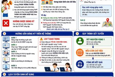 THÔNG BÁO TUYỂN SINH BỔ SUNG VÀO LỚP 10 NĂM HỌC 2026 – 2027