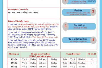 Kế hoạch tuyển sinh vào lớp 10 năm học 2024-2025