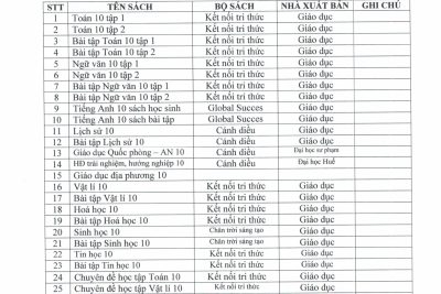 Thông báo danh mục sách giáo khoa lớp 10 năm học 2025-2026