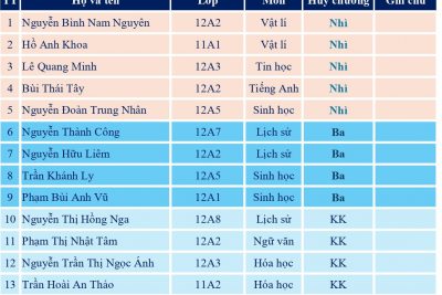 THPT NGUYỄN BỈNH KHIÊM – DẤU ẤN XUẤT SẮC TẠI CÁC KỲ THI HỌC SINH GIỎI CẤP TỈNH!