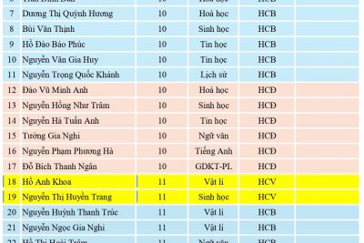 VINH DANH NHỮNG GƯƠNG MẶT XUẤT SẮC TẠI KỲ THI OLYMPIC 10/3 TỈNH ĐẮK LẮK NĂM 2025