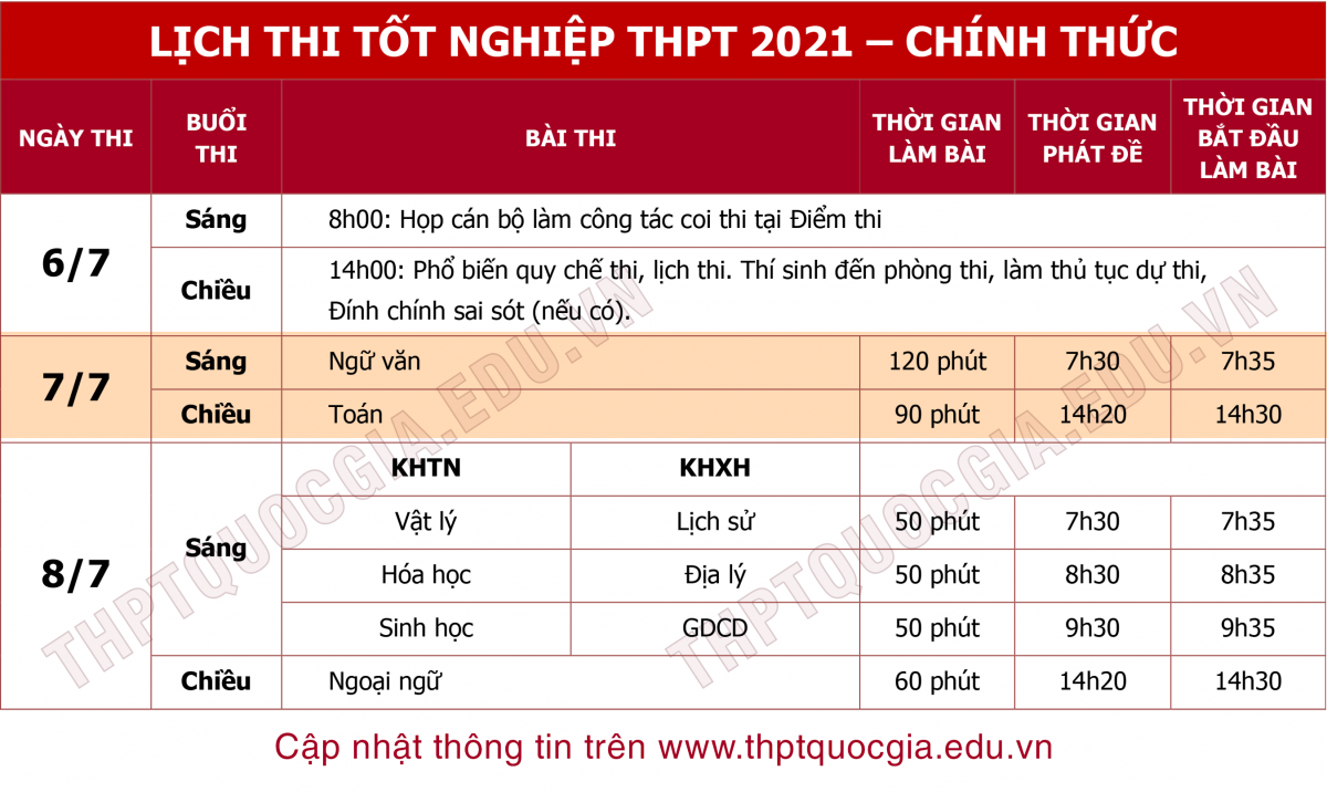 Quy chế thi tốt nghiệp THPT năm 2021 và các văn bản liên quan